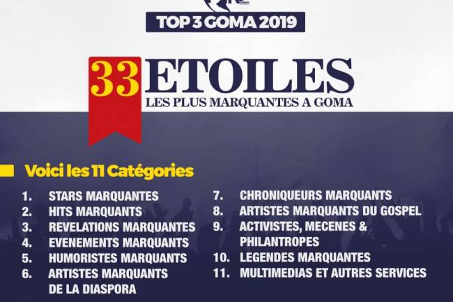 Top3Goma2019: Voici les 66 nominations de 33 Étoiles les plus marquantes de l'année 2019 à Goma