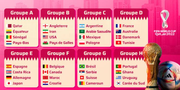 Mondial Qatar 2022 : Voici les huit groupes au complet